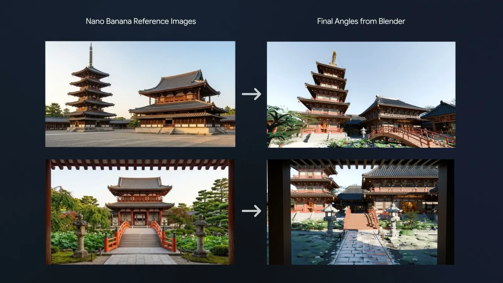 Links zwei KI-generierte Referenzbilder einer Tempelanlage, rechts dieselben Ansichten als 3D-Modell aus Blender