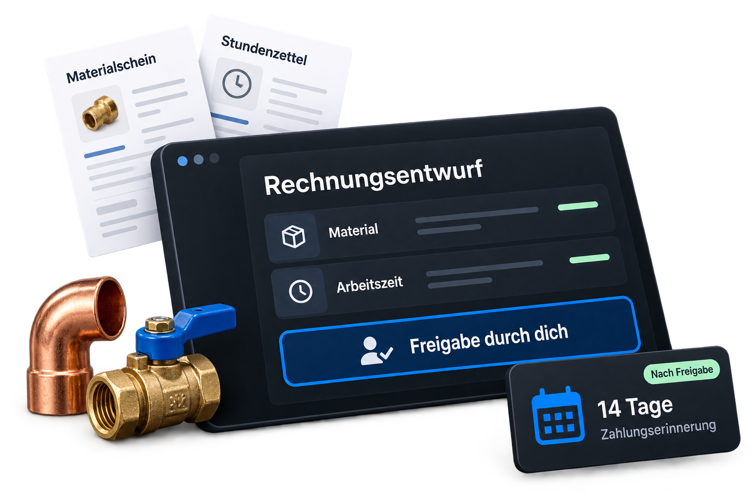 Materialschein und Stundenzettel fließen in einen Rechnungsentwurf mit persönlicher Freigabe und Zahlungserinnerung.