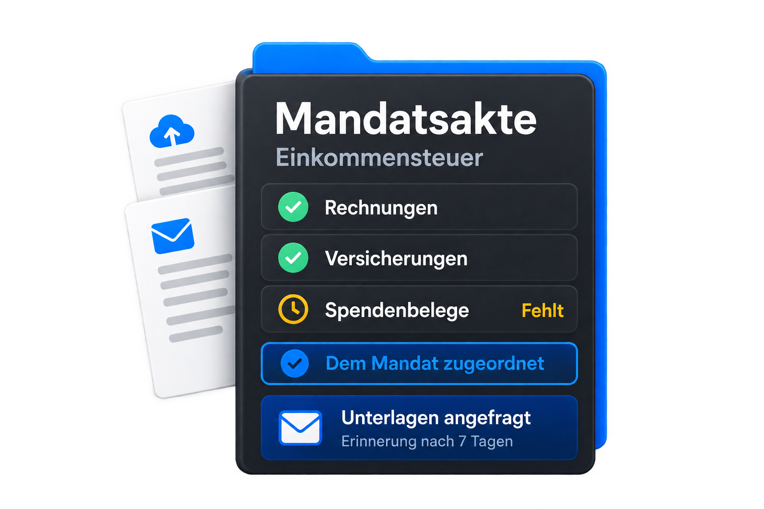 Digitale Mandatsakte ordnet Belege zu, markiert fehlende Spendenbelege und zeigt die Anfrage mit Erinnerung nach sieben Tagen.