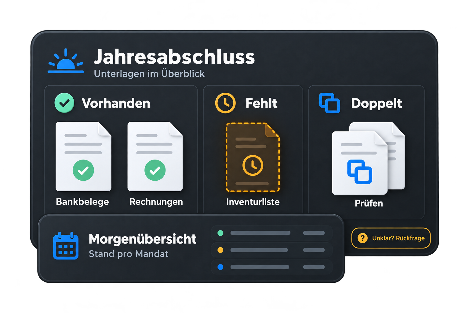 Unterlagenübersicht zum Jahresabschluss mit vorhandenen, fehlenden und doppelten Belegen sowie einer Morgenübersicht pro Mandat.